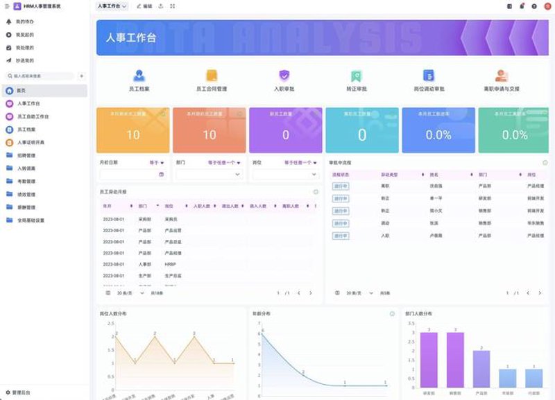 IT外包助力厦门企业转型升级